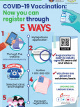 COVID-19 Vaccination : Now You Can Register Through 5 Ways